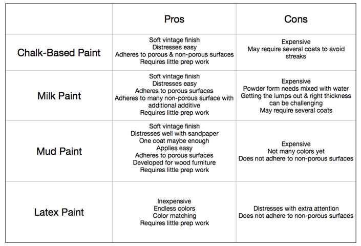 Types of Paint Pros and Cons | Country Design Style | countrydesignstyle.com